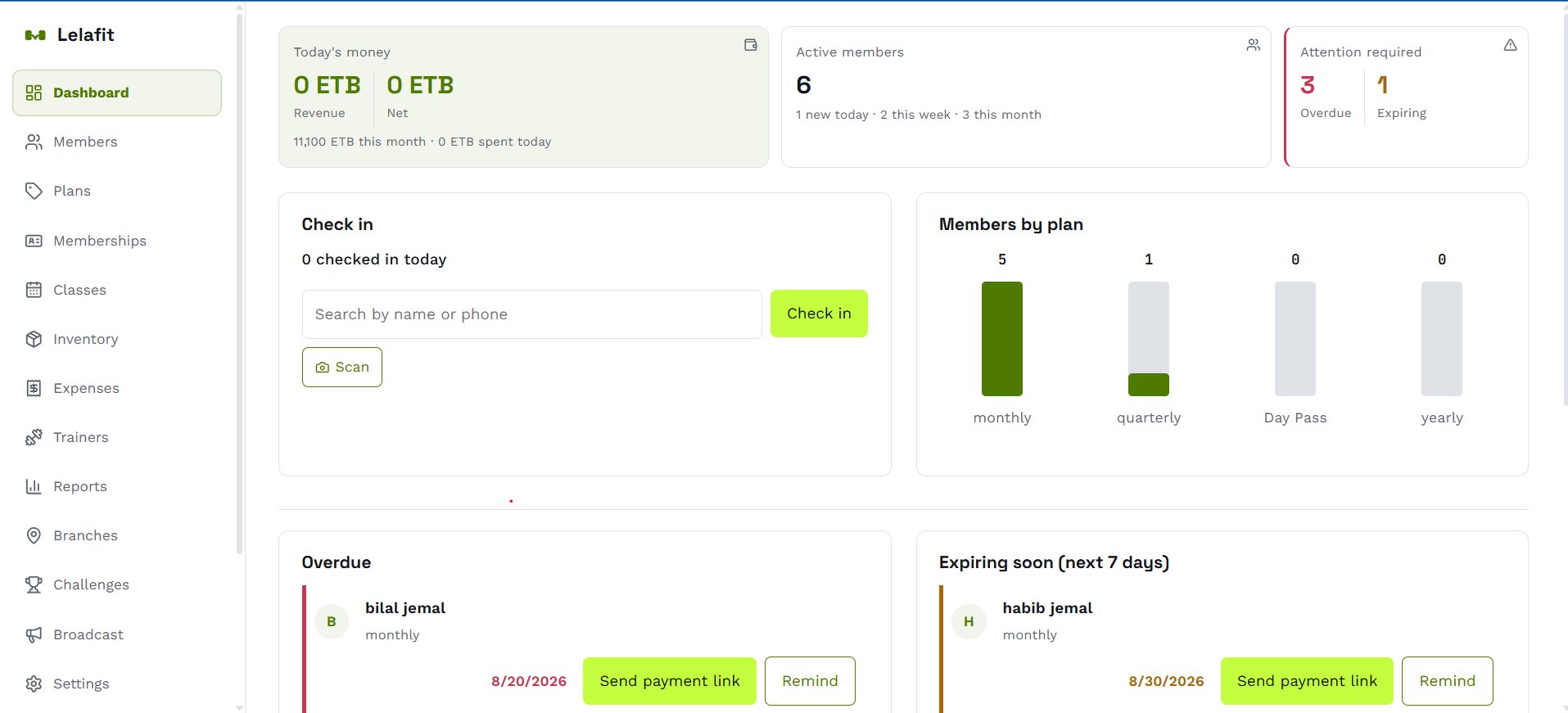 Lelafit Dashboard showing overdue and expiring-soon members